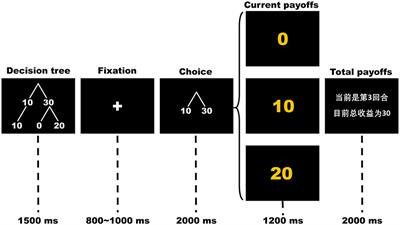 Trust Game Database: Behavioral and EEG Data From Two Trust Games